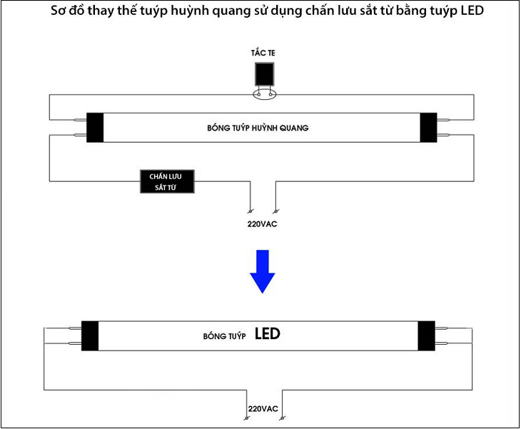 Đấu nối với máng đèn huỳnh quang sử dụng chấn lưu sắt từ