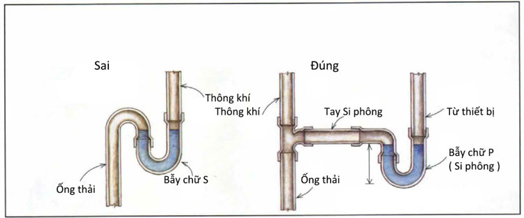 Cách lắp đặt ống thoát nước trong nhà đơn giản, hiệu quả