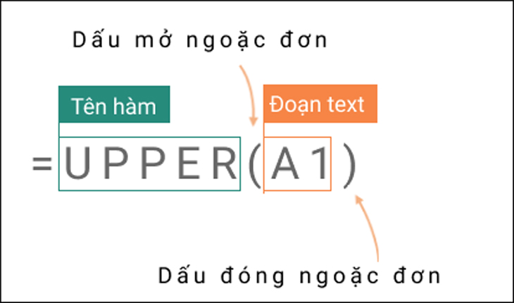 Hướng dẫn sử dụng hàm UPPER trong Excel