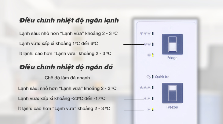 Cách điều chỉnh nhiệt độ