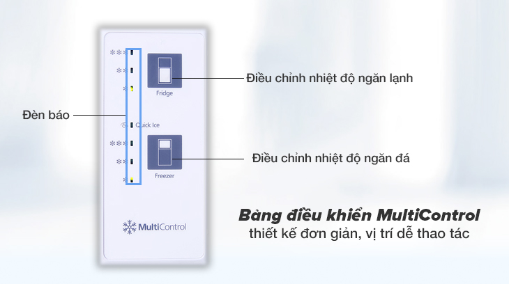 Bảng điều khiển có thiết kế đơn giản với dạng nút nhấn và đèn LED