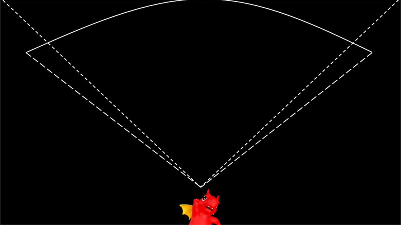 Trường nhìn của màn hình cong