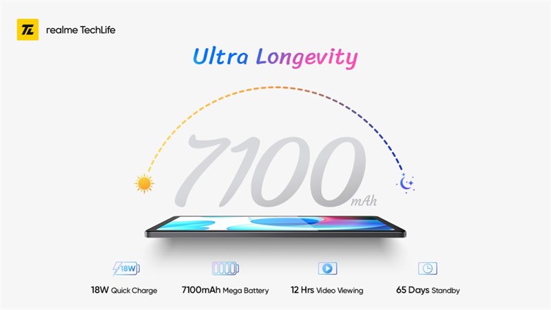 Realme Pad sẽ có pin 7.100 mAh, sạc 18W, thời gian chờ lên đến 65 ngày Realme Pad sẽ có pin 7.100 mAh, sạc 18W, thời gian chờ lên đến 65 ngày