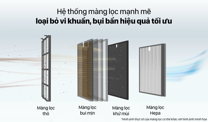 Hệ thống màng lọc mạnh mẽ để loại bỏ vi khuẩn, bụi bẩn trong không khí