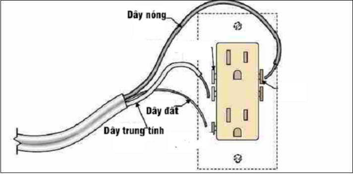 Ổ cắm điện 3 chấu là gì? Cấu tạo và cách đấu ổ cắm điện 3 chấu đơn giản tại nhà > Cấu tạo ổ cắm điện 3 chấu