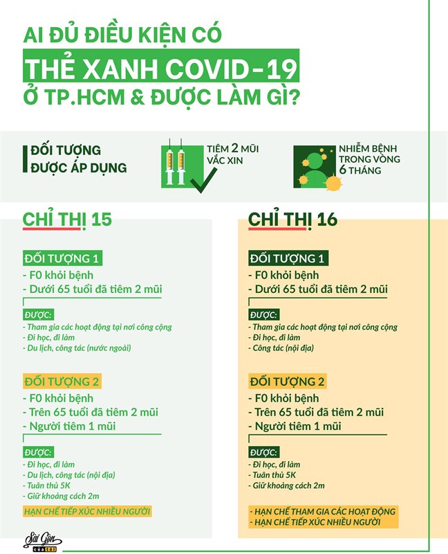 Thẻ xanh Covid-19 và phông xanh: Trong bối cảnh dịch bệnh Covid-19 vẫn tiếp diễn, thẻ xanh Covid-19 và phông xanh đã trở thành công cụ quan trọng để giải quyết các vấn đề về an toàn và giảm thiểu rủi ro. Thẻ xanh Covid-19 và phông xanh được cập nhật thường xuyên và đáp ứng đầy đủ các tiêu chuẩn về an toàn, giúp cho việc di chuyển và tổ chức sự kiện trở nên an toàn hơn và tiện lợi hơn bao giờ hết.
