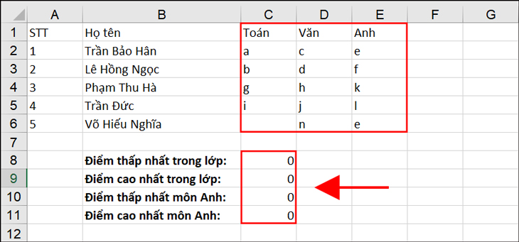 Một số lưu ý khi sử dụng hàm MIN