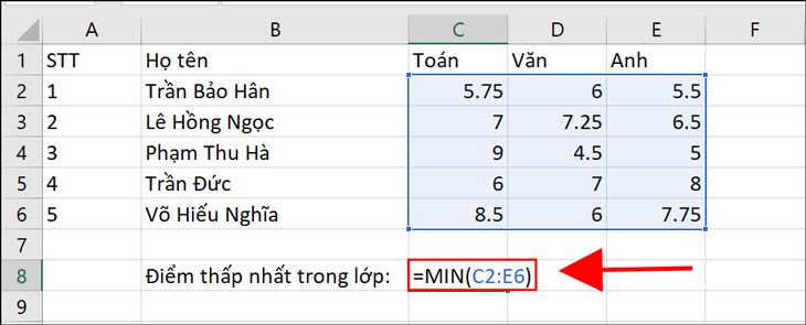 Bạn nhập nhập công thức =MIN(C2:E6) vào ô hiển thị kết quả.