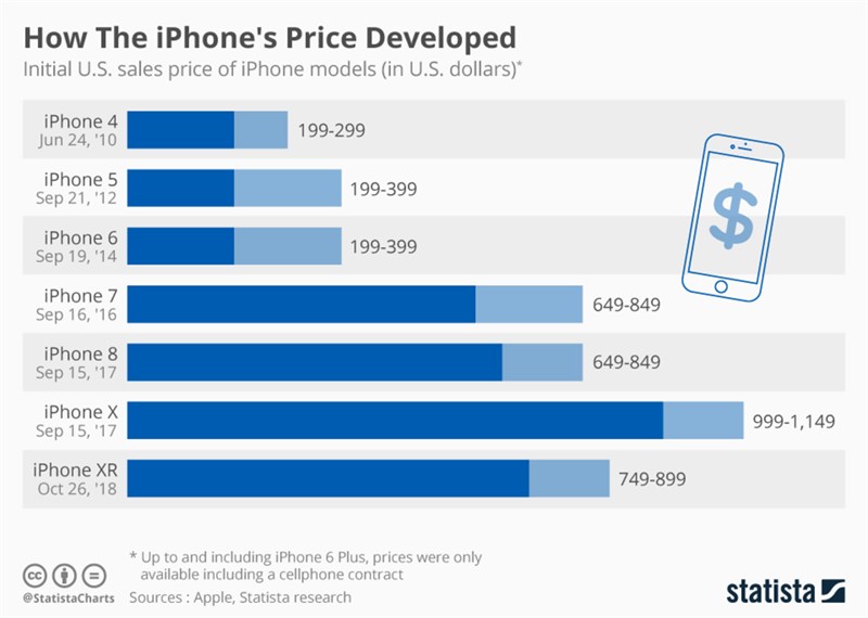 Tại sao mọi người lại phát cuồng vì những chiếc iPhone đến như vậy, mỗi lần sự kiện ra mắt sản phẩm mới thì cộng đồng lại sôi sục?