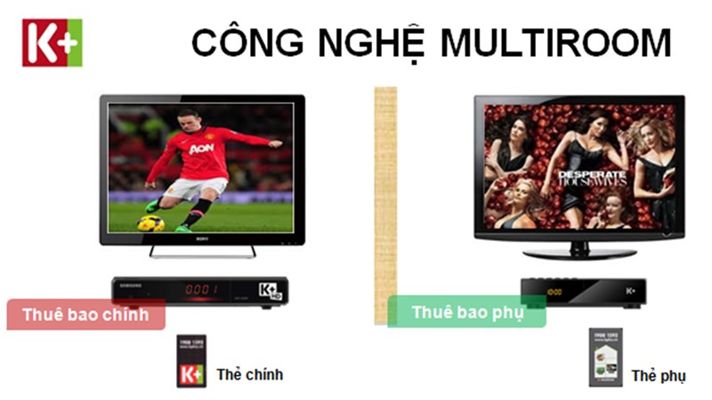 K+ chiếu được mấy TV