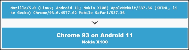 Nokia X100 lộ thông tin khi chạy ứng dụng Chrome