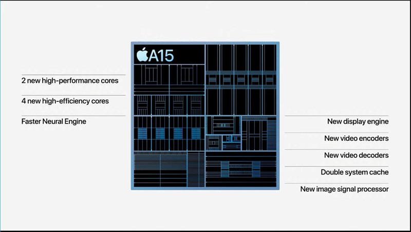 iPhone 13 Pro và iPhone 13 Pro Max chính thức ra mắt