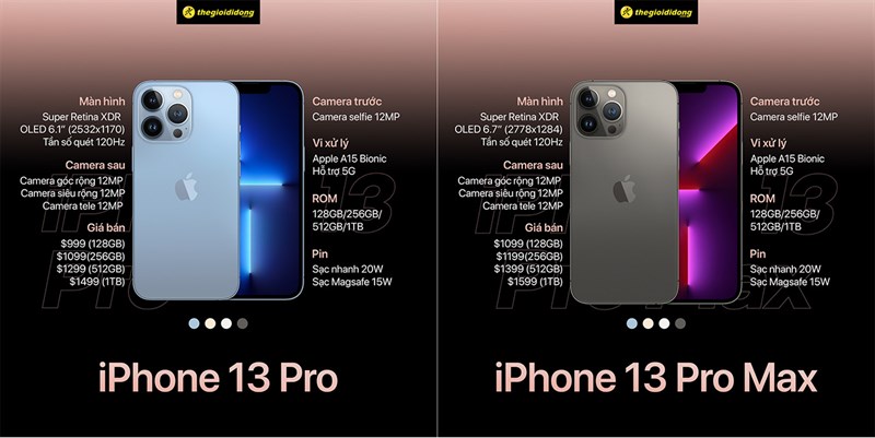 iPhone 13 Pro và iPhone 13 Pro Max ra mắt