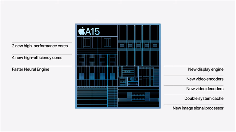 Apple vừa ra mắt tận 4 phiên bản iPhone 13 trong năm 2021, vậy đâu sẽ là phiên bản iPhone 13 phù hợp nhất dành cho bạn?