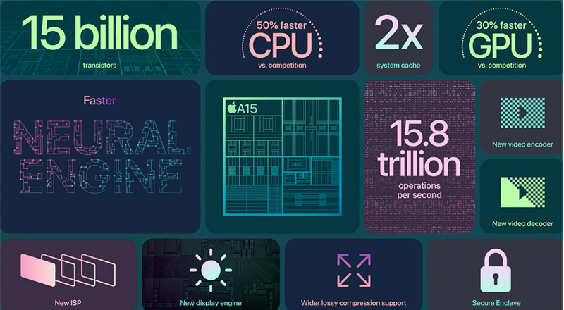 Chi tiết về chip Apple A15 Bionic: Hiệu năng cực khủng được khám phá > Hiệu năng của Apple A15 mạnh mẽ ra sao?