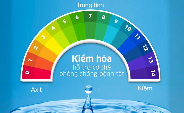 Tại sao nên sử dụng nước ion kiềm?