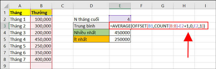 Nhập hàm =AVERAGE(OFFSET(B1,COUNT(B:B)-E2+1,0,E2,1)) để tính giá trị trung bình trong bảng.