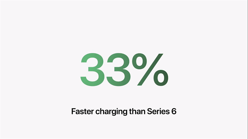 Apple Watch Series 7