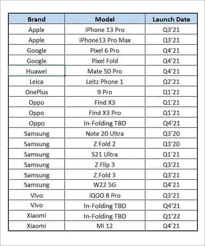 Huawei Mate 50 Pro với nhiều thông số vô cùng ấn tượng sắp được ra mắt