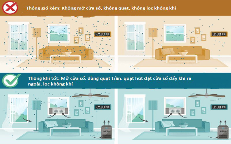 Căn nhà không trang bị các thiết bị lọc không khí