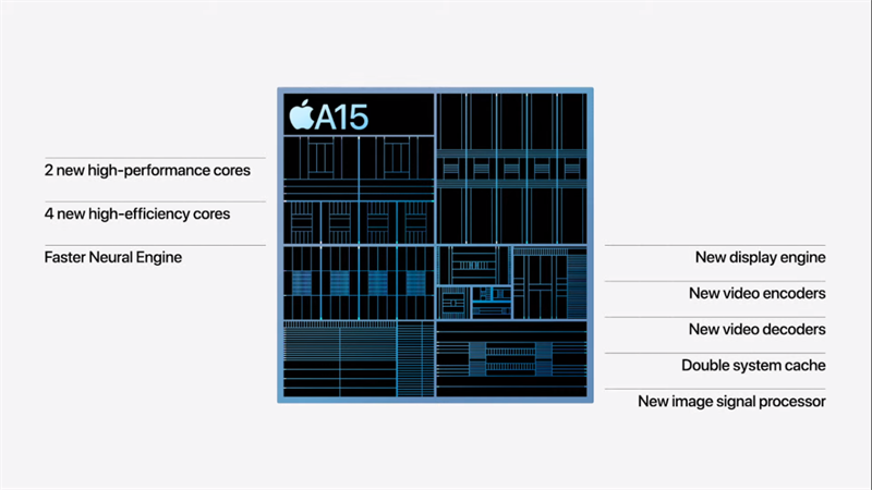 Apple đang dần tạo khác biệt hoá lớn giữa các dòng iPhone 13, dòng Pro nay đã thực sự 