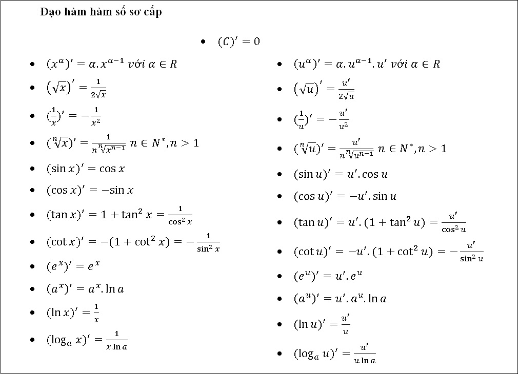 Tổng Hợp Công Thức Đạo Hàm Và Đạo Hàm Lượng Giác Đầy Đủ Nhất - Guu.Vn