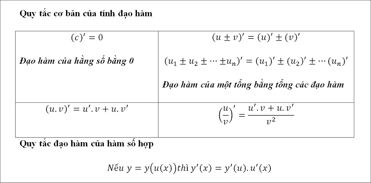 Nguyên tắc dẫn xuất