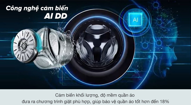 Công nghệ AI DD bảo vệ sợi vải là sự kết hợp tuyệt vời giữa trí tuệ nhân tạo AI