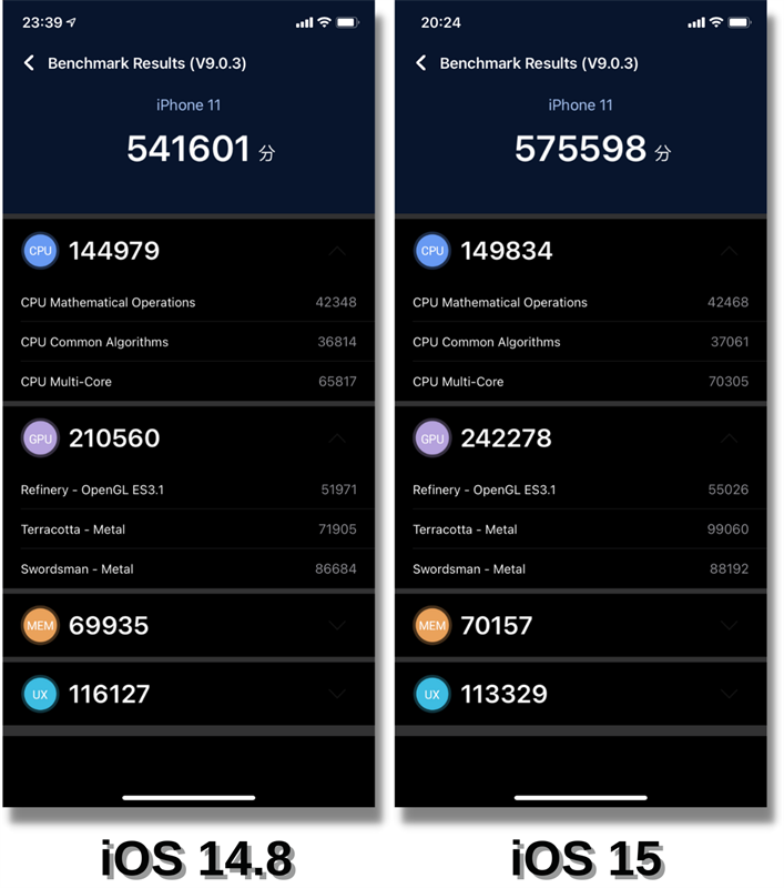 Điểm AnTuTu Benchmark của iPhone 11 chạy iOS 14.8 (bên trái) và iOS 15 (bên phải).