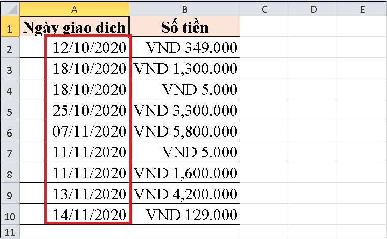 Dữ liệu ngày tháng đã được sắp xếp theo thứ tự tăng dần.