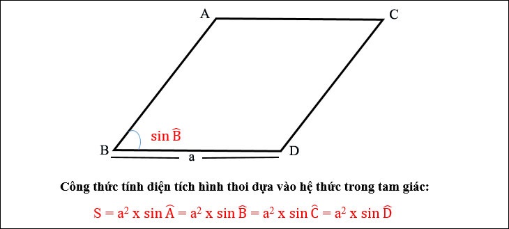 Công Thức Tính Diện Tích Hình Thoi Đơn Giản, Chi Tiết Nhất - Guu.Vn