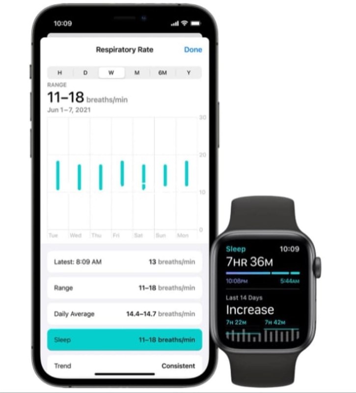 WatchOS
