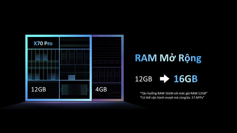 Giải đáp 10 câu hỏi thường gặp về Vivo X70 Pro 5G - flagship 2021 có khả năng quay chụp ấn tượng với cụm camera ZEISS Giải đáp 10 câu hỏi thường gặp về Vivo X70 Pro 5G - flagship 2021 có khả năng quay chụp ấn tượng với cụm camera ZEISS