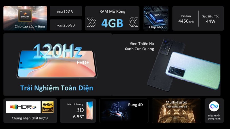 Giải đáp 10 câu hỏi thường gặp về Vivo X70 Pro 5G - flagship 2021 có khả năng quay chụp ấn tượng với cụm camera ZEISS Giải đáp 10 câu hỏi thường gặp về Vivo X70 Pro 5G - flagship 2021 có khả năng quay chụp ấn tượng với cụm camera ZEISS