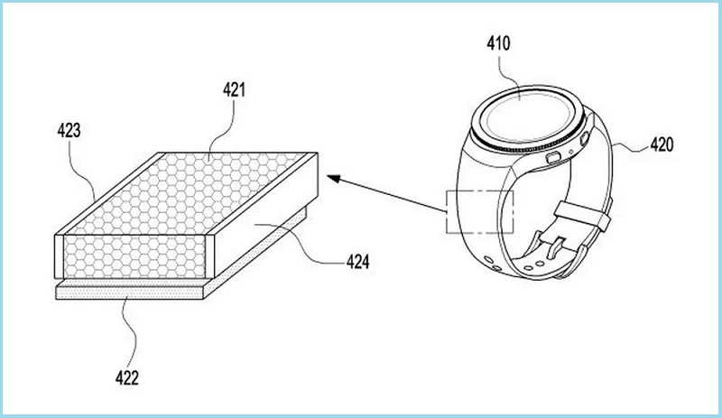 Samsung dường như đang phát triển một chiếc đồng hồ thông minh Galaxy Watch chạy bằng năng lượng mặt trời
