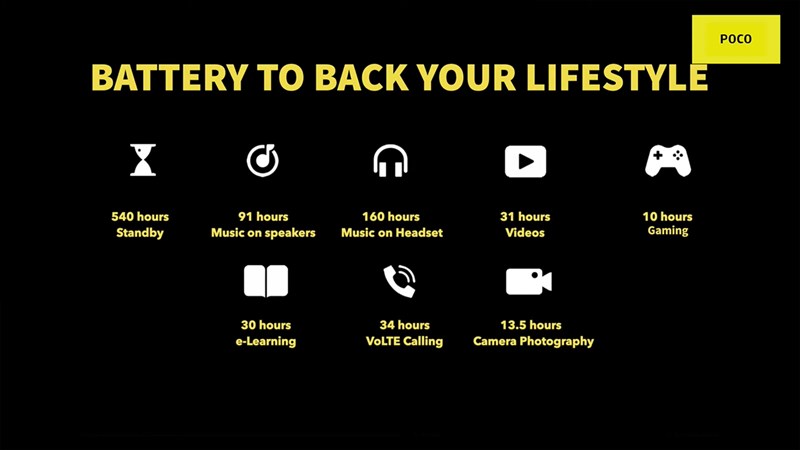 POCO tối ưu cho POCO C31 thời gian sử dụng thêm ấn tượng