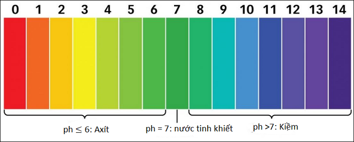 Trẻ em từ 1 - 5 tuổi nên sử dụng nước trung tính