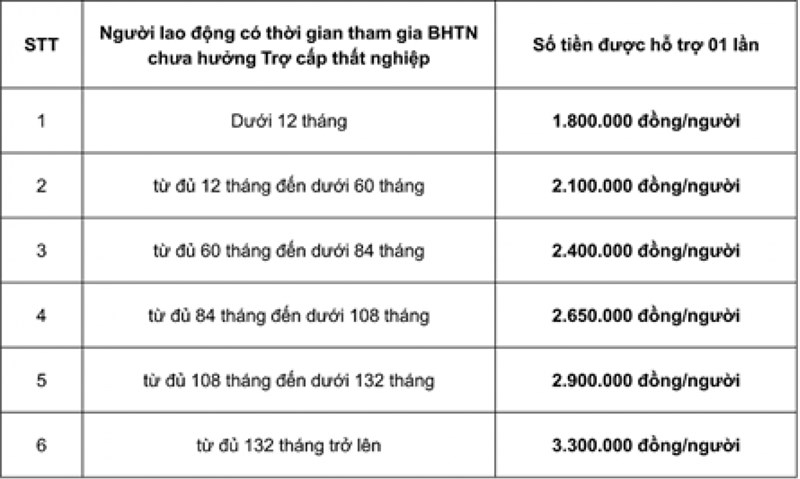 Cách tính bảo hiểm thất nghiệp 1 lần: Hướng dẫn chi tiết và đầy đủ nhất