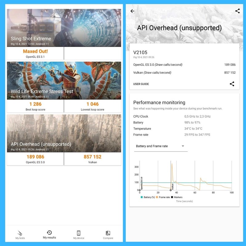 Điểm hiệu năng của Vivo X70 Pro