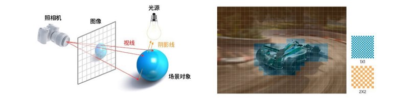 Tính năng Ray Tracing sẽ có mặt trên thiết bị Samsung chạy Exynos 2200
