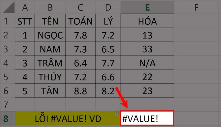 Cách sửa lỗi #VALUE trong Excel > Lỗi hàm Tổng có ký tự 