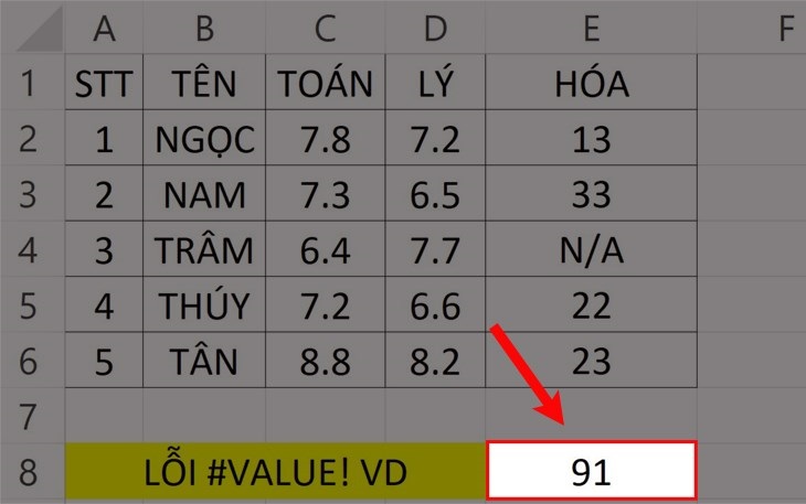 Cách sửa lỗi #VALUE trong Excel > Sử dụng hàm SUM để quét lại tất cả những giữ liệu cần tính.