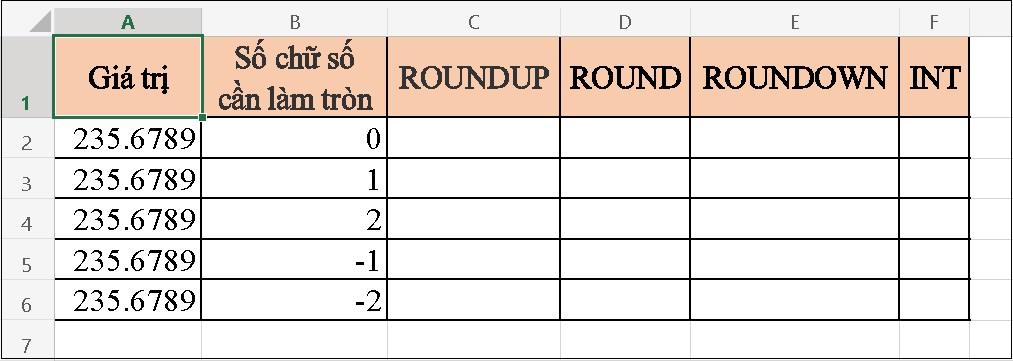 Hướng dẫn dùng hàm ROUNDUP trong Excel để làm tròn số đơn giản nhất > So sánh hàm ROUNDUP, ROUND, ROUNDOWN và INT