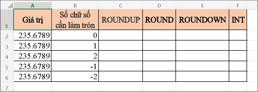 So sánh hàm ROUNDUP, ROUND, ROUNDOWN và INT