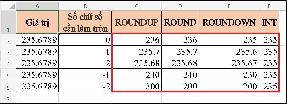 Hướng dẫn dùng hàm ROUNDUP trong Excel để làm tròn số đơn giản nhất > Kết quả như sau
