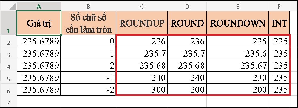 Kết quả như sau