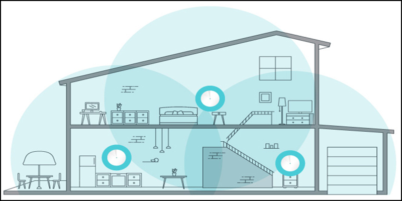 AiMesh Wi-Fi Mesh giúp phủ sóng toàn ngôi nhà.