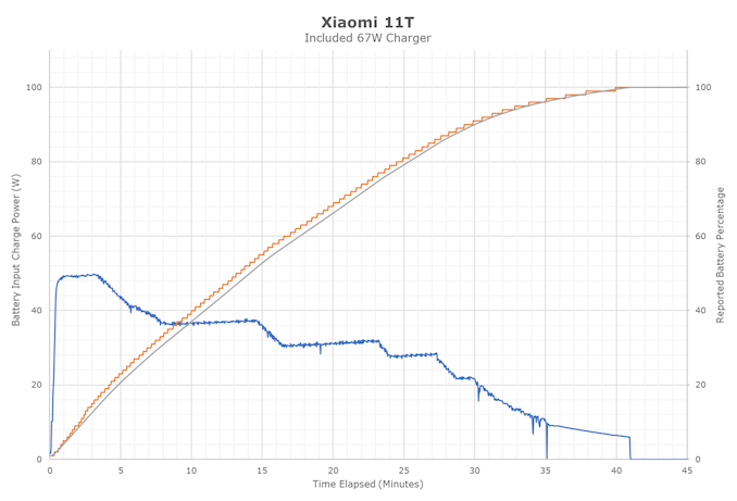 bảng test tốc độ sạc pin bảng test tốc độ sạc pin
