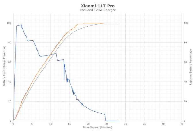 bảng test tốc độ sạc pin bảng test tốc độ sạc pin
