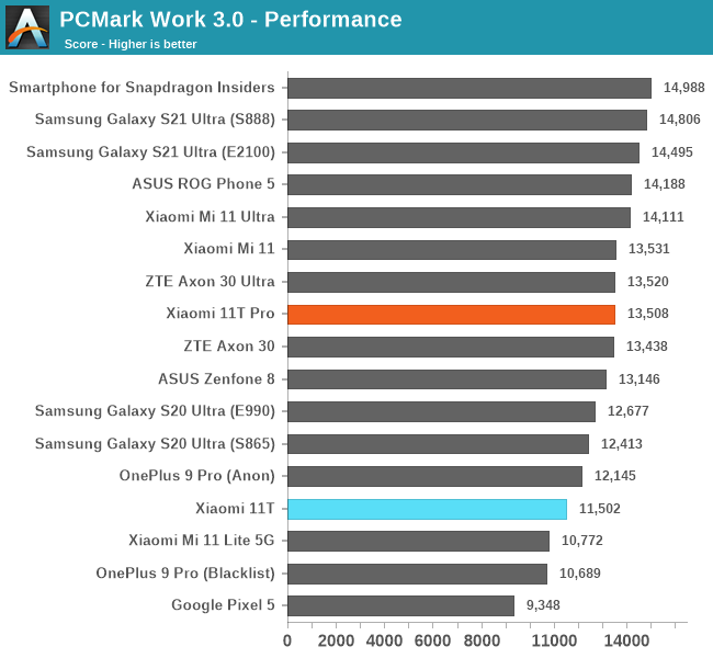 xiaomi t11 antutu